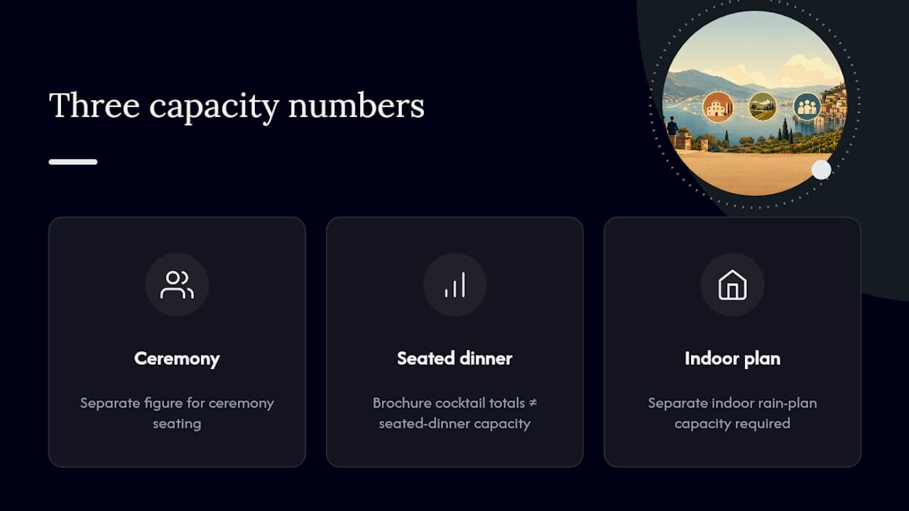 Three venue capacity figures compared